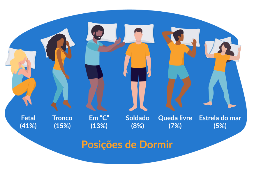 diferentes posições de dormir